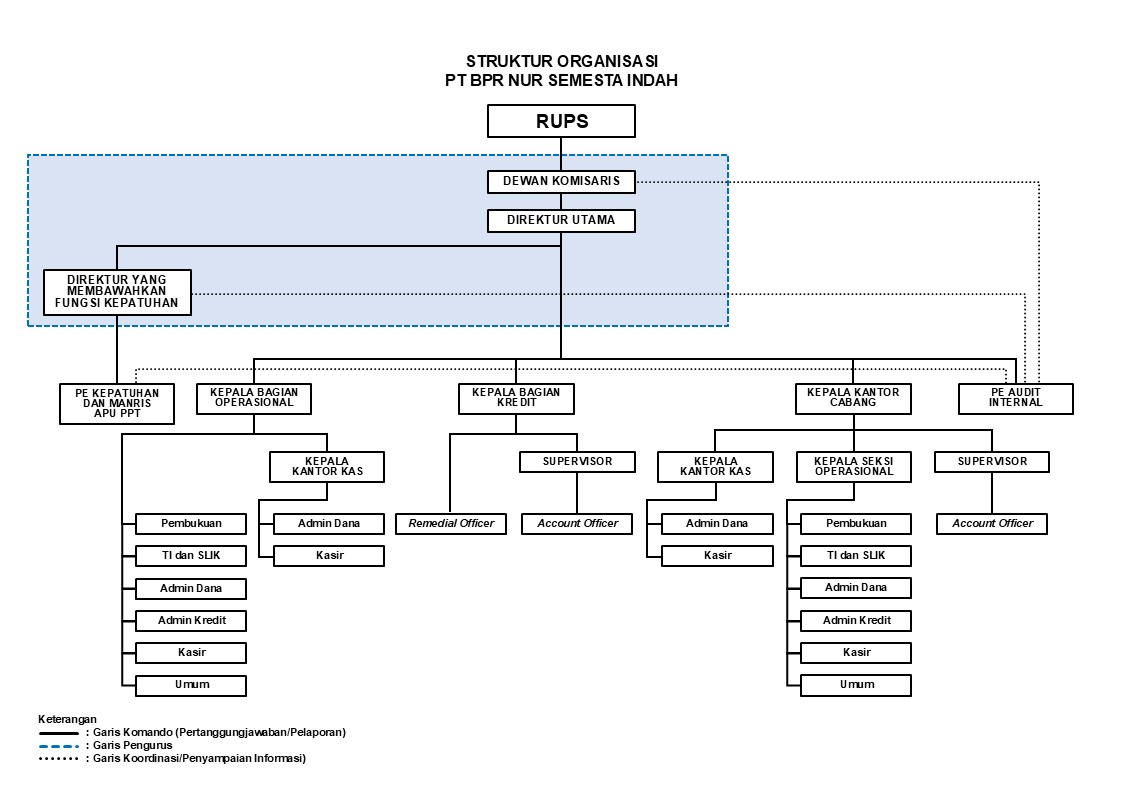 Struktur Organisasi A4 Landscape.jpg